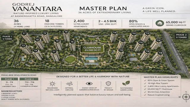 Godrej Vanantara Master Plan